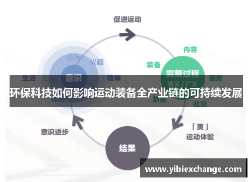 环保科技如何影响运动装备全产业链的可持续发展