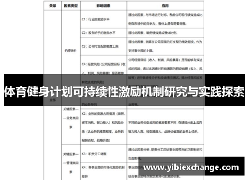 体育健身计划可持续性激励机制研究与实践探索