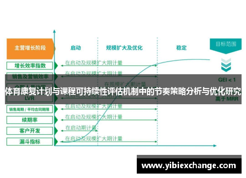 体育康复计划与课程可持续性评估机制中的节奏策略分析与优化研究