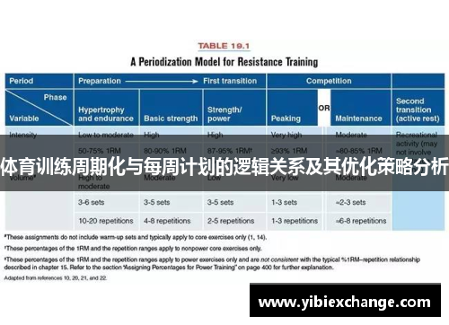 体育训练周期化与每周计划的逻辑关系及其优化策略分析