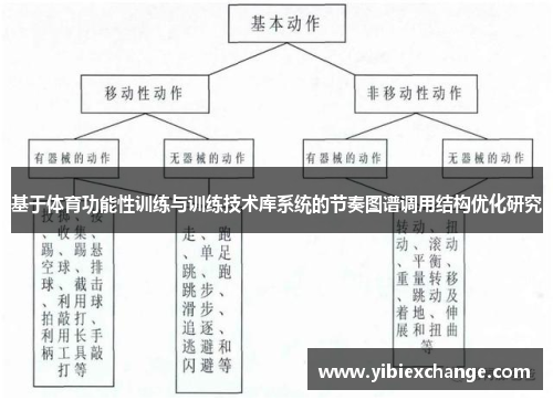 基于体育功能性训练与训练技术库系统的节奏图谱调用结构优化研究