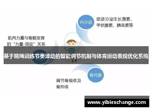 基于跳绳训练节奏波动的智能调节机制与体育运动表现优化系统