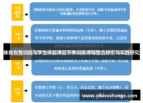 体育恢复训练与学生体能课后节奏训练课程整合探索与实践研究