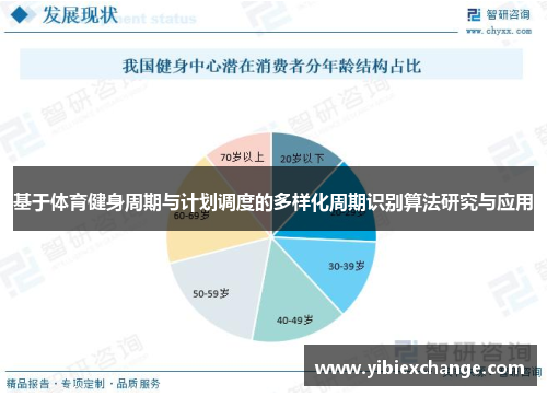 基于体育健身周期与计划调度的多样化周期识别算法研究与应用