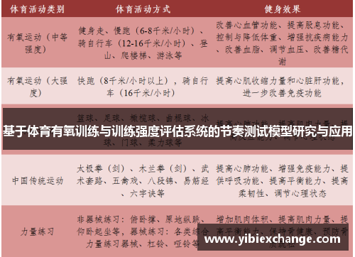 基于体育有氧训练与训练强度评估系统的节奏测试模型研究与应用